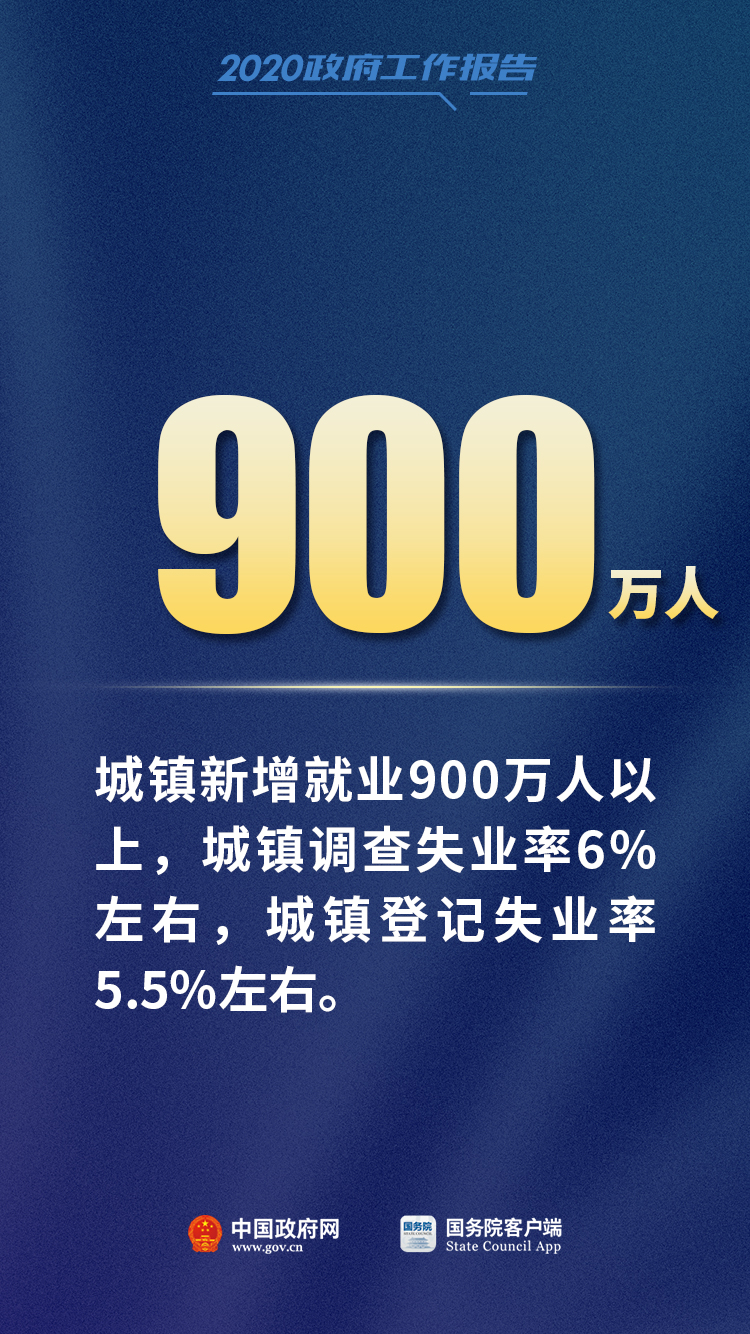 李克強總理報告中這12個數字，必看！