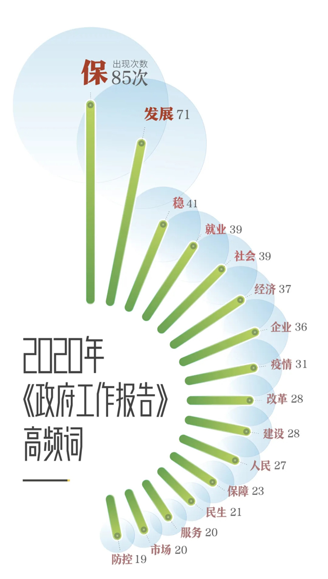 重中之重！今年總理報告有這些關鍵詞